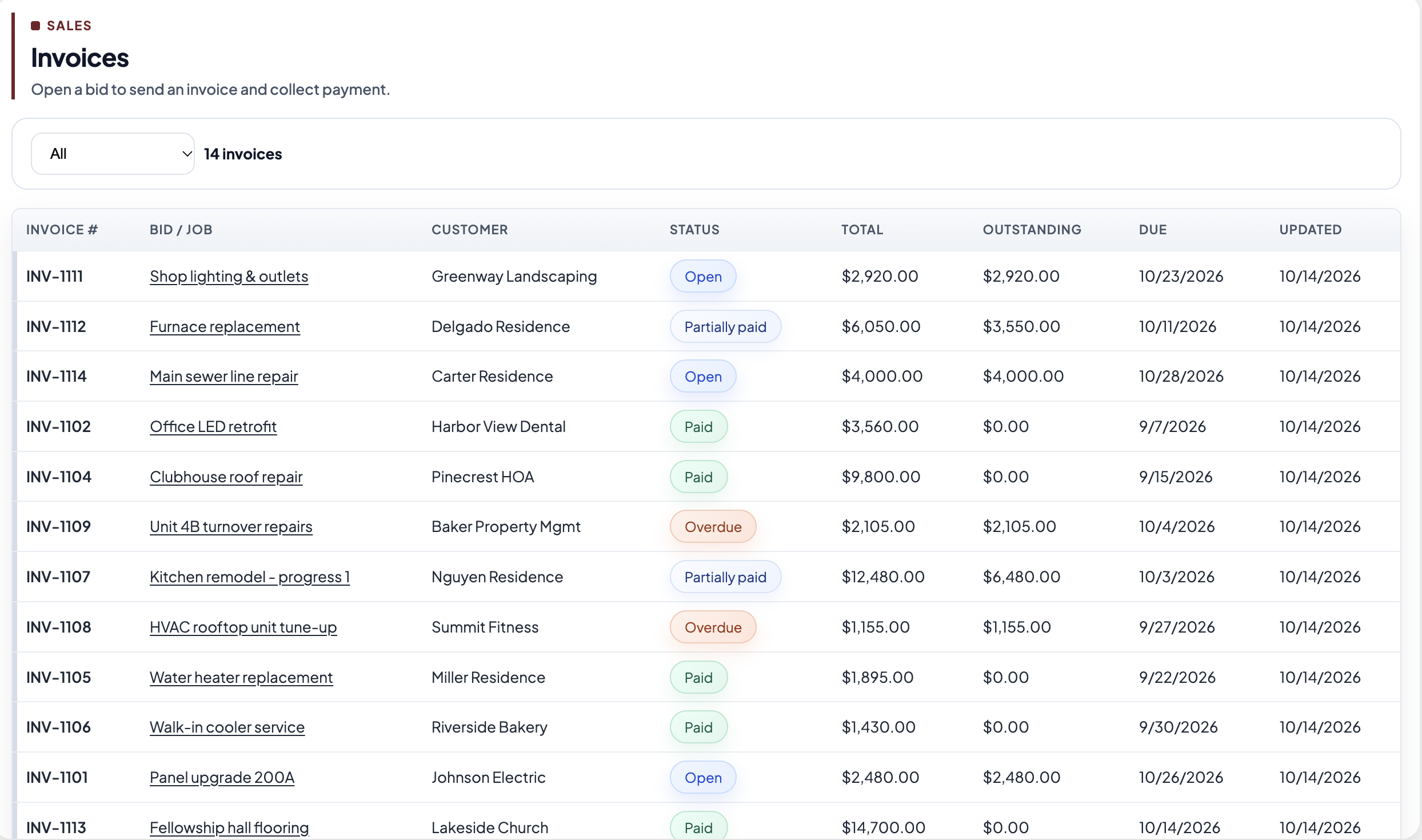 Invoices list with Open, Partially paid, Paid, and Overdue