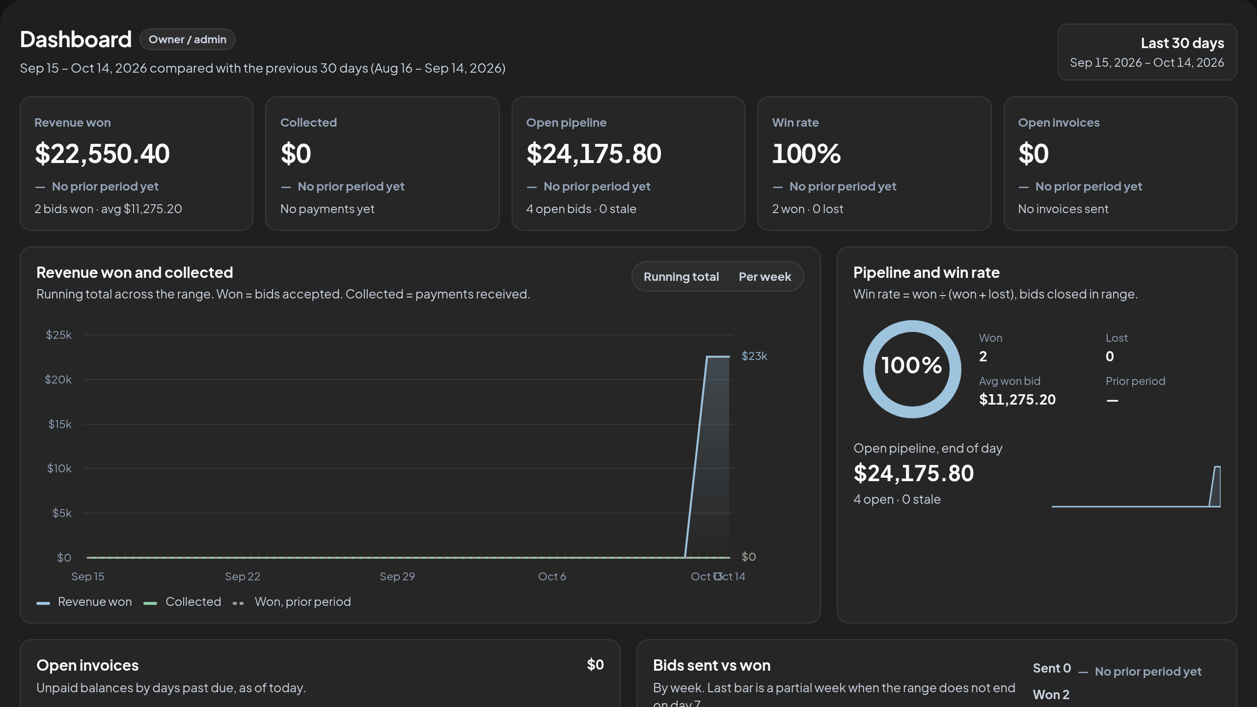 A dashboard worth opening